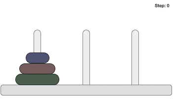 The Tower of Hanoi