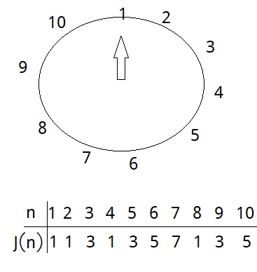 Sample Simulation