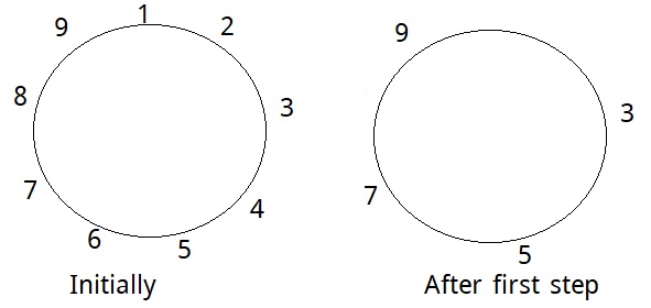 Sample Simulation