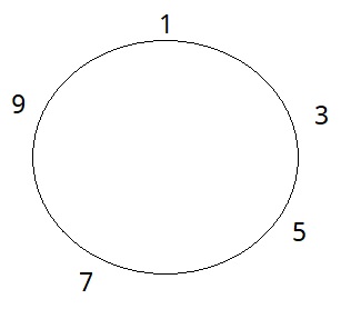 Sample Simulation